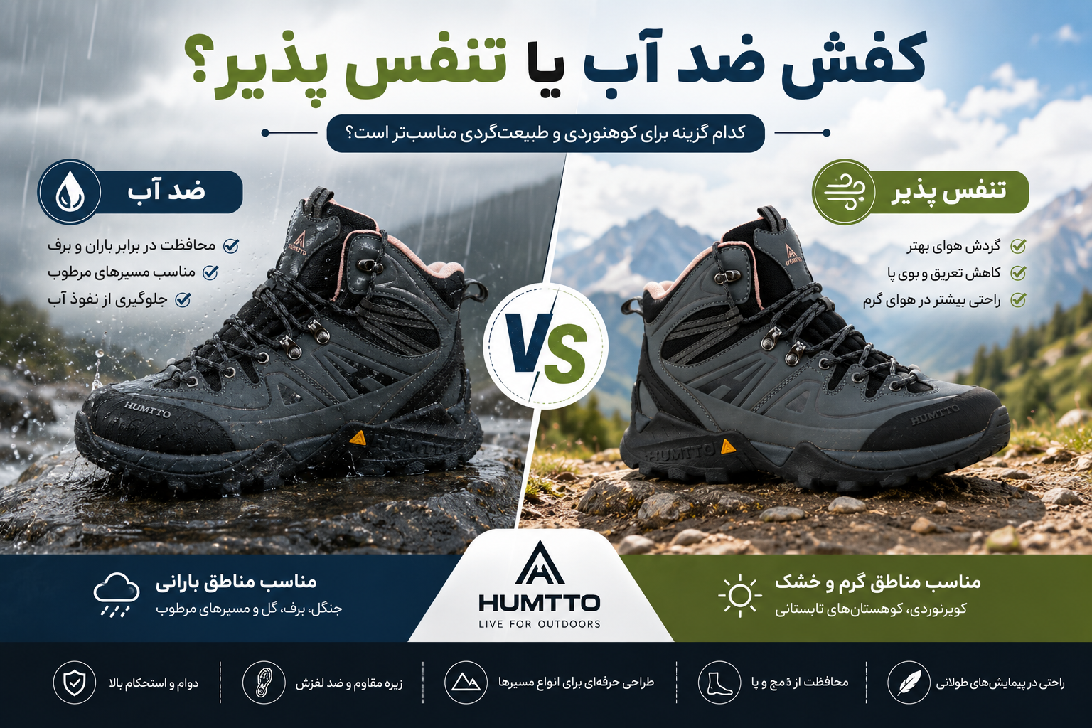 کفش ضد اب یا تنفش پذیر